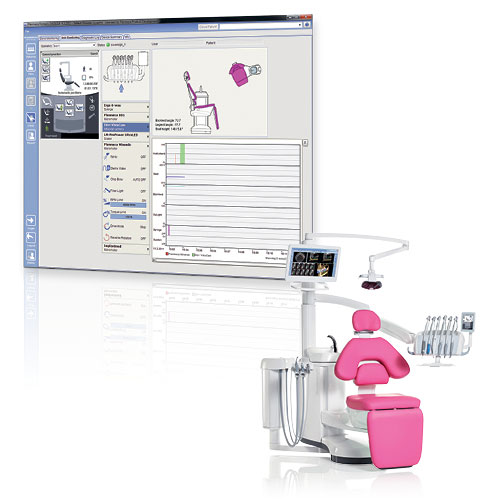 Manage your clinic effectively