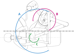 Sovereign Drawing of movements